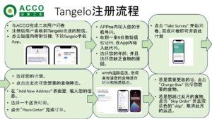 Tangelo注册一览